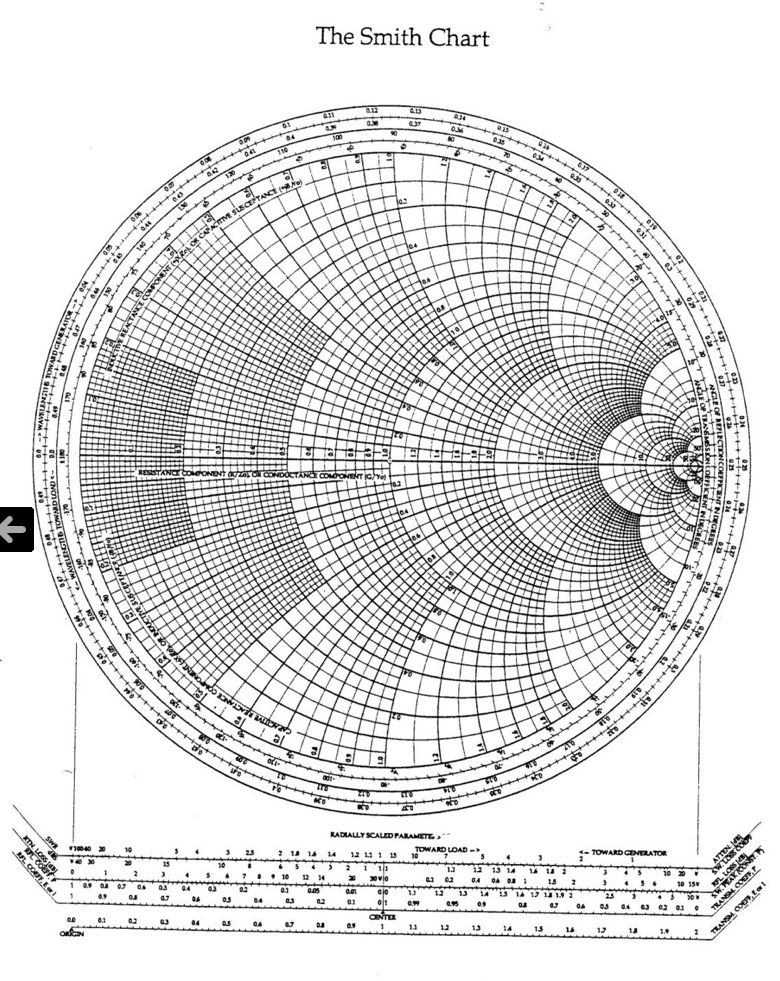 Smith Chart Online