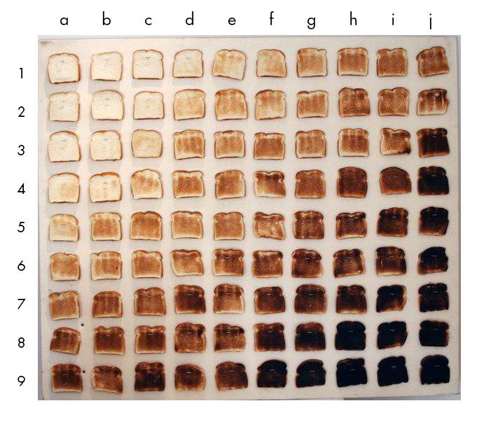 Toast Chart. Present&Correct